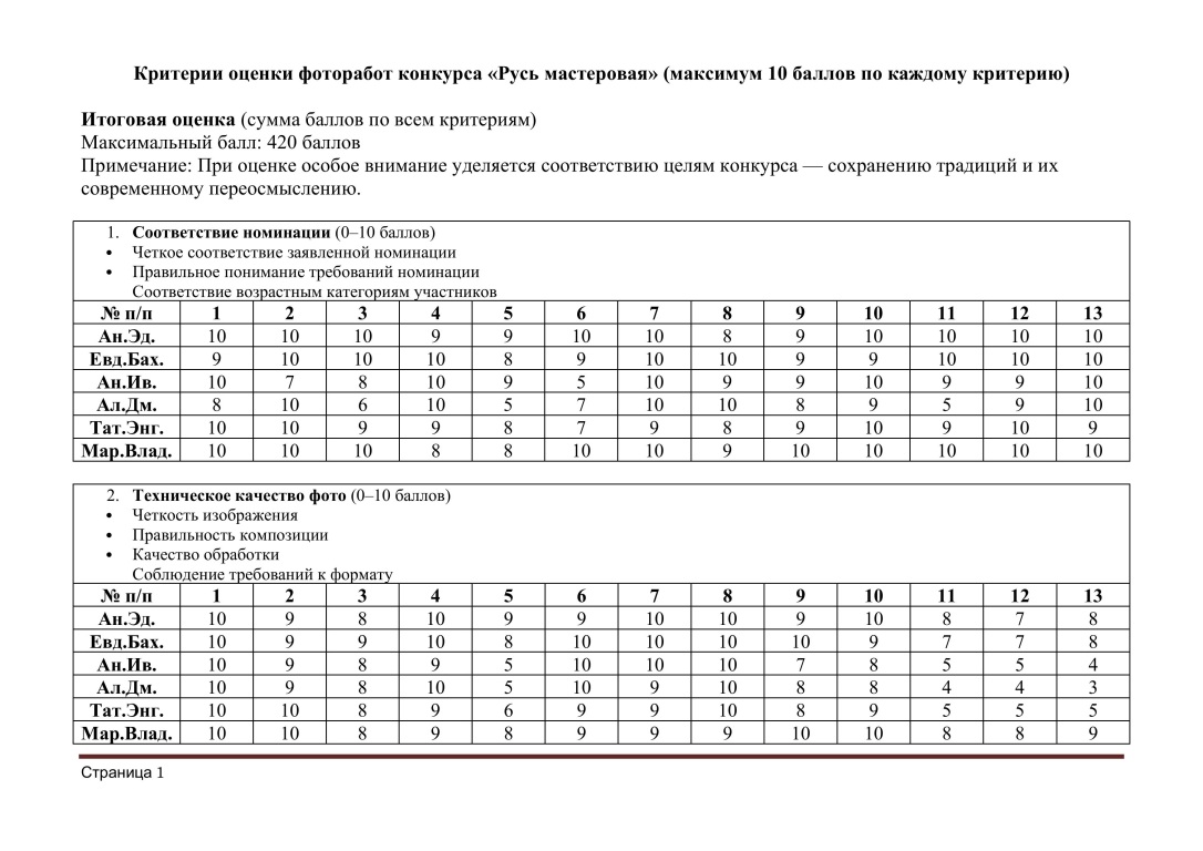 Tabliza_ozenki_fotorabot._Okonchatelnyi-izobragheniya-0.jpg
